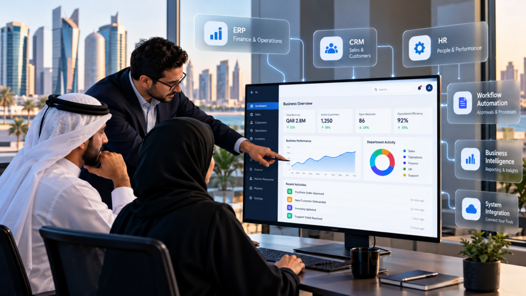 Enterprise application development dashboard connecting ERP, CRM, HR, and business workflows