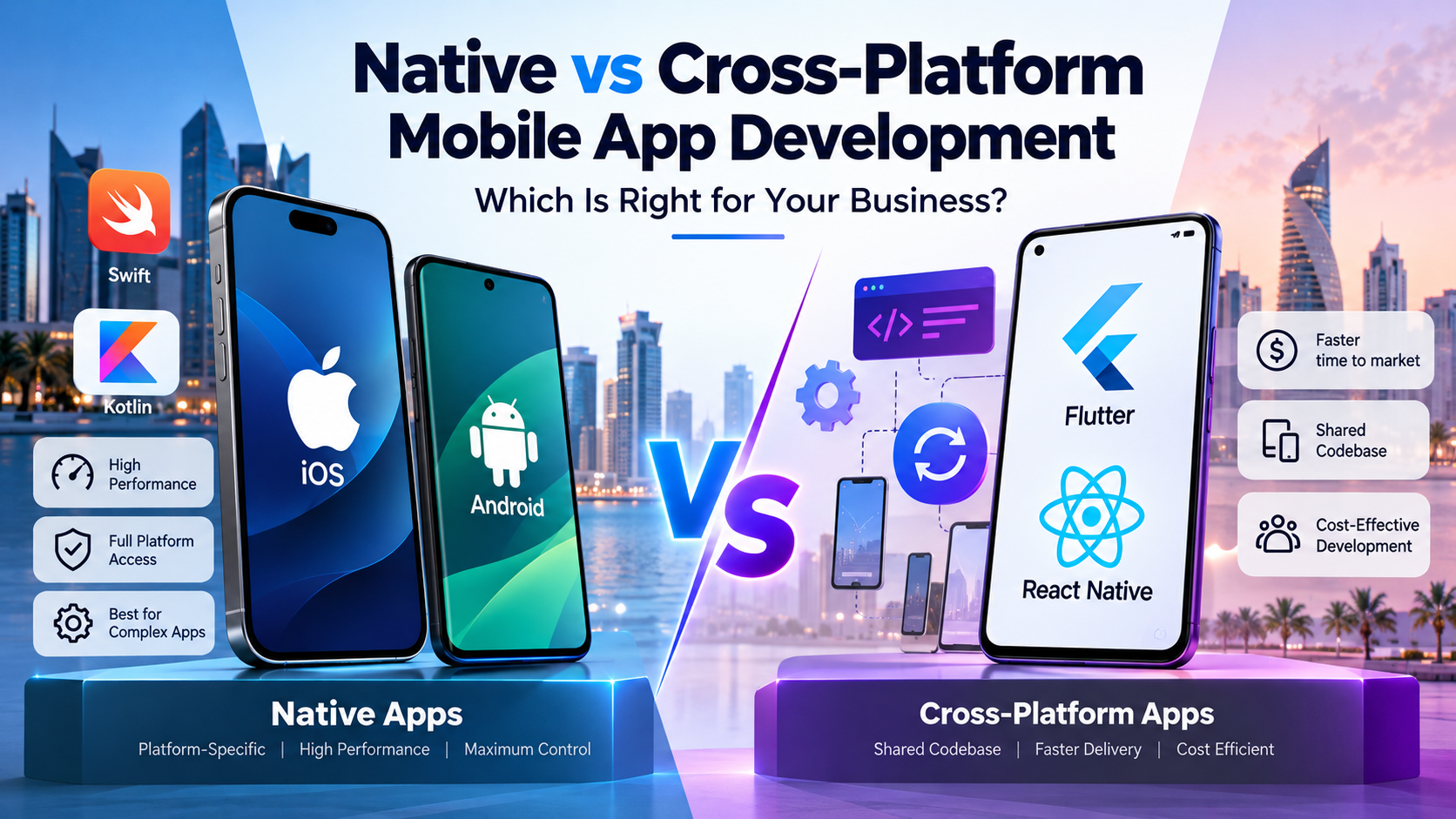 Flutter app development, React Native, native apps, mobile application development
